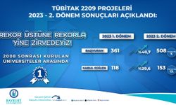 TÜBİTAK 2209 Öğrenci Projesi Demek, Bayburt Üniversitesi İçin Rekor Demek!