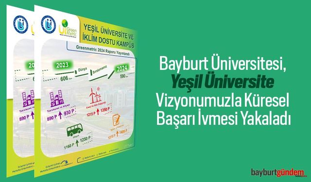 Bayburt Üniversitesi, Yeşil Üniversite Vizyonumuzla Küresel Başarı İvmesi Yakaladı