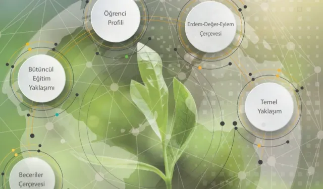 Uluslararası Eğitim Kongresi 3-4 Haziran’da Ankara’da!