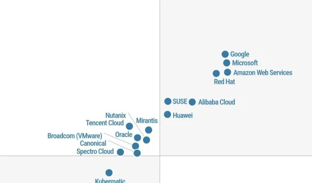 Huawei, Gartner® Magic Quadrant'ta konteyner yönetimi alanında lider gösterildi