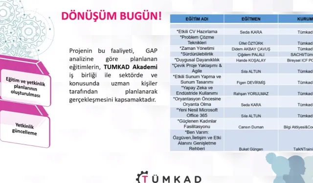Kadın mühendisler dönüşüm projesini tamamladı